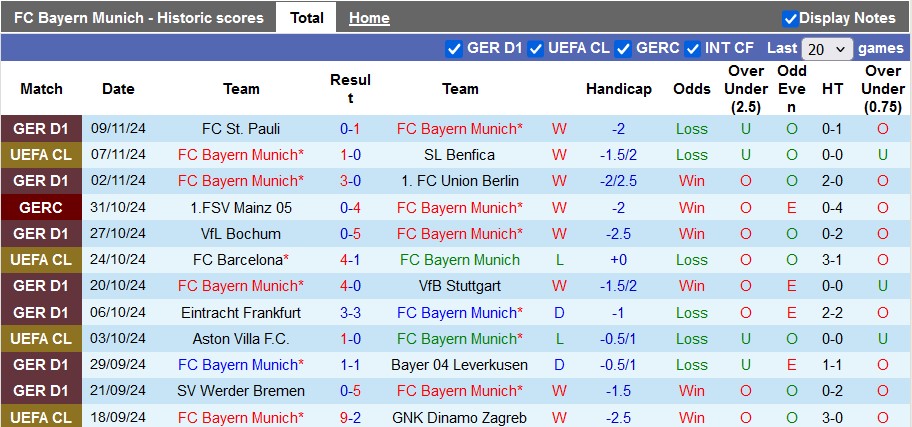 Nhận định, soi kèo Bayern Munich vs Augsburg, 2h30 ngày 23/11: 'Virus FIFA' - Ảnh 1