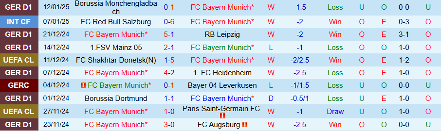 Nhận định, Soi kèo Bayern Munich vs Hoffenheim, 02h30 ngày 16/1 - Ảnh 2