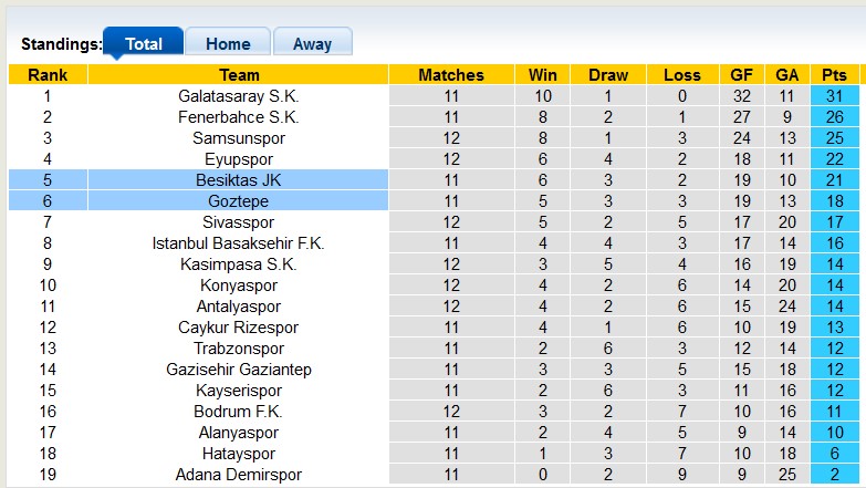 Nhận định, soi kèo Besiktas vs Goztepe, 23h00 ngày 24/11: Làm khó chủ nhà - Ảnh 4