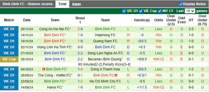 Nhận định, Soi kèo Bình Dương vs Bình Định, 18h00 ngày 17/1 - Ảnh 2