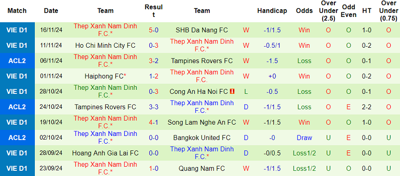 Nhận định, soi kèo Bình Dương vs Nam Định, 18h00 ngày 20/11: Khách hoan ca - Ảnh 2