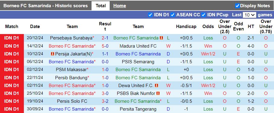 Nhận định, Soi kèo Borneo FC Samarinda vs Persik Kediri, 15h30 ngày 27/12 - Ảnh 1