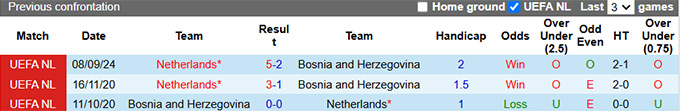 Nhận định, soi kèo Bosnia vs Hà Lan, 02h45 ngày 20/11: Chủ nhà buông xuôi - Ảnh 2