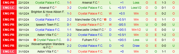 Nhận định, Soi kèo Bournemouth vs Crystal Palace, 22h00 ngày 26/12 - Ảnh 2