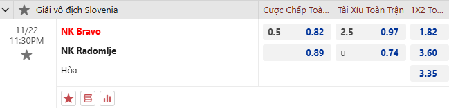Nhận định, soi kèo Bravo vs Radomlje, 23h30 ngày 22/11: Vị khách khó tính - Ảnh 1