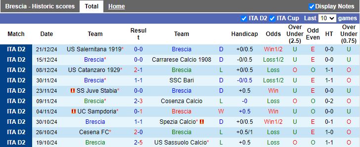 Nhận định, Soi kèo Brescia vs Modena, 21h00 ngày 26/12 - Ảnh 1