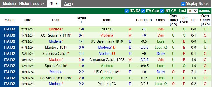 Nhận định, Soi kèo Brescia vs Modena, 21h00 ngày 26/12 - Ảnh 2