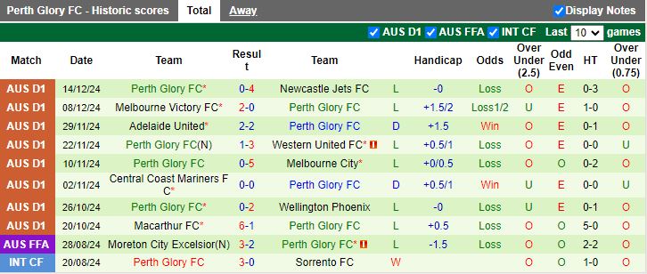 Nhận định, Soi kèo Brisbane Roar vs Perth Glory, 13h00 ngày 21/12 - Ảnh 2