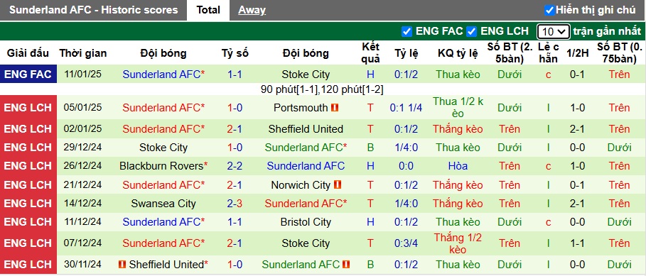 Nhận định, soi kèo Burnley vs Sunderland, 3h ngày 18/1 - Ảnh 2