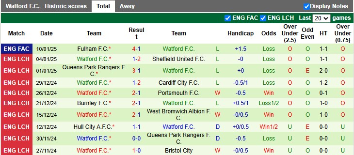 Nhận định, soi kèo Cardiff City vs Watford, 2h45 ngày 15/1 - Ảnh 2