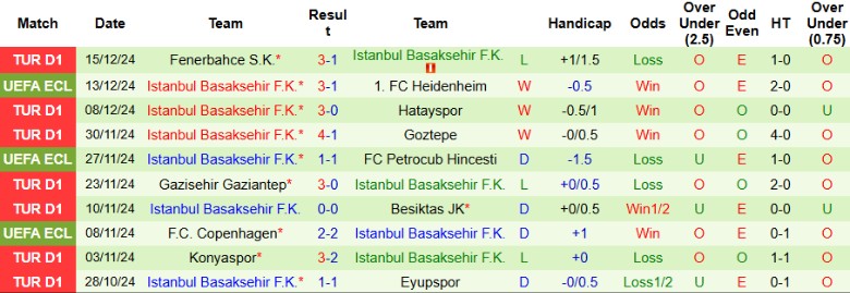 Nhận định, Soi kèo Cercle Brugge vs Istanbul Basaksehir, 3h00 ngày 20/12 - Ảnh 2