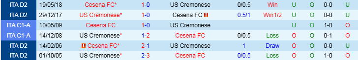 Nhận định, Soi kèo Cesena FC vs Cremonese, 21h00 ngày 26/12 - Ảnh 3