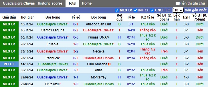 Nhận định, soi kèo Chivas Guadalajara vs Atlas, 08h05 ngày 22/11: Bất phân thắng bại - Ảnh 4