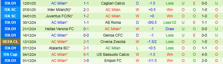 Nhận định, Soi kèo Como vs AC Milan, 0h30 ngày 15/1 - Ảnh 2