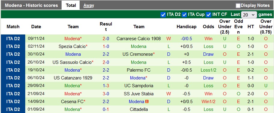 Nhận định, soi kèo Cosenza vs Modena, 2h30 ngày 23/11: Bất ngờ từ đội khách - Ảnh 2