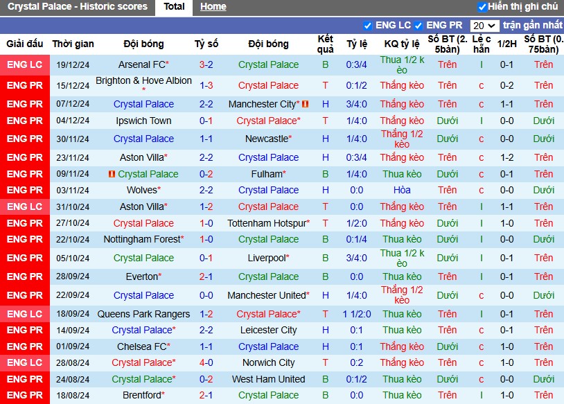 Nhận định, Soi kèo Crystal Palace vs Arsenal, 0h30 ngày 22/12 - Ảnh 1