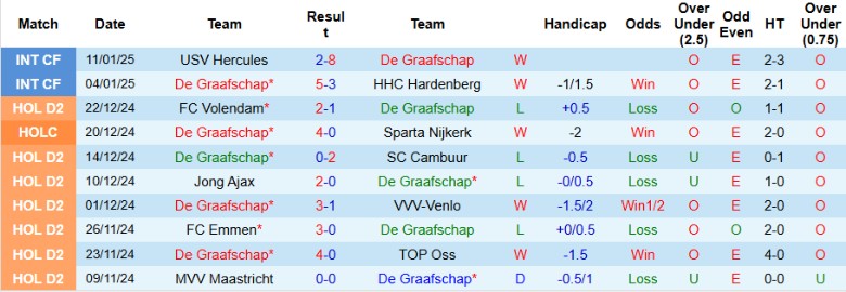 Nhận định, Soi kèo De Graafschap vs Heracles Almelo, 0h45 ngày 17/1 - Ảnh 1