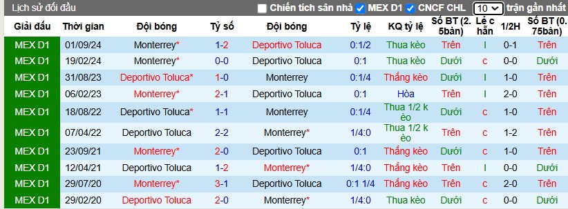 Nhận định, Soi kèo Deportivo Toluca vs Monterrey, 8h ngày 19/01 - Ảnh 3