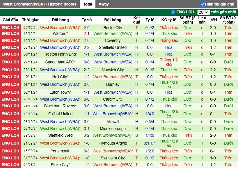 Nhận định, Soi kèo Derby County vs West Brom, 0h30 ngày 27/12 - Ảnh 2