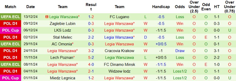 Nhận định, Soi kèo Djurgardens vs Legia Warszawa, 3h00 ngày 20/12 - Ảnh 2