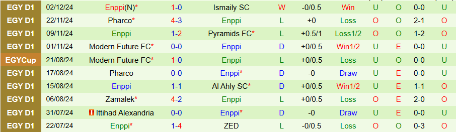 Nhận định, Soi kèo El Gounah vs Enppi, 22h00 ngày 20/12 - Ảnh 1