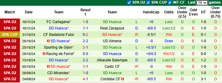 Nhận định, soi kèo Eldense vs Huesca, 2h00 ngày 21/11: Rút ngắn khoảng cách - Ảnh 3