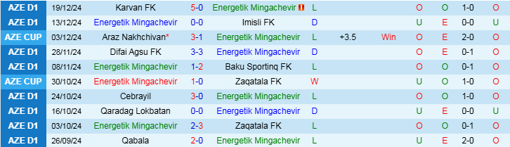 Nhận định, Soi kèo Energetik Mingachevir vs Qabala, 17h00 ngày 24/12 - Ảnh 1