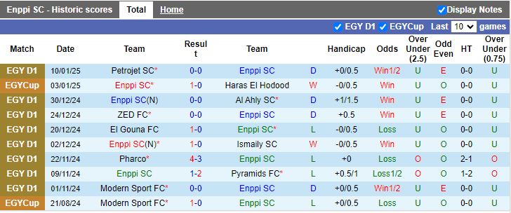 Nhận định, Soi kèo Enppi vs Ismaily, 19h30 ngày 16/1 - Ảnh 1