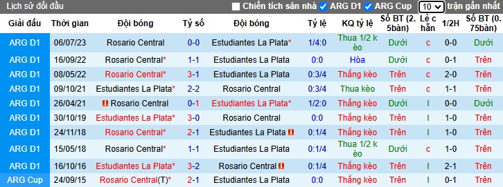 Nhận định, soi kèo Estudiantes vs Rosario Central, 05h15 ngày 21/11: Bất phân thắng bại - Ảnh 2