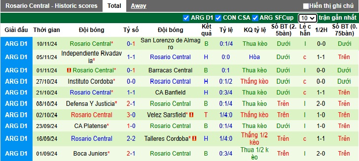 Nhận định, soi kèo Estudiantes vs Rosario Central, 05h15 ngày 21/11: Bất phân thắng bại - Ảnh 3