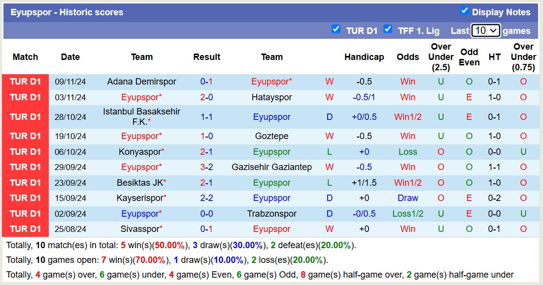 Nhận định, soi kèo Eyupspor vs Caykur Rizespor, 17h30 ngày 23/11: Điểm tựa sân nhà - Ảnh 2