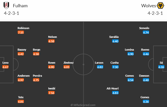 Nhận định, soi kèo Fulham vs Wolves, 22h00 ngày 23/11: Bầy sói nỗ lực - Ảnh 6