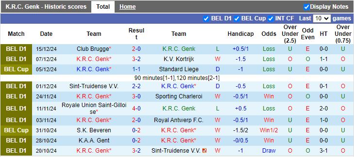 Nhận định, Soi kèo Genk vs Anderlecht, 19h30 ngày 22/12 - Ảnh 1