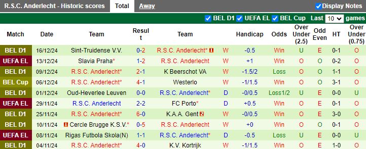 Nhận định, Soi kèo Genk vs Anderlecht, 19h30 ngày 22/12 - Ảnh 2