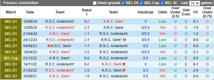 Nhận định, Soi kèo Genk vs Anderlecht, 19h30 ngày 22/12 - Ảnh 3