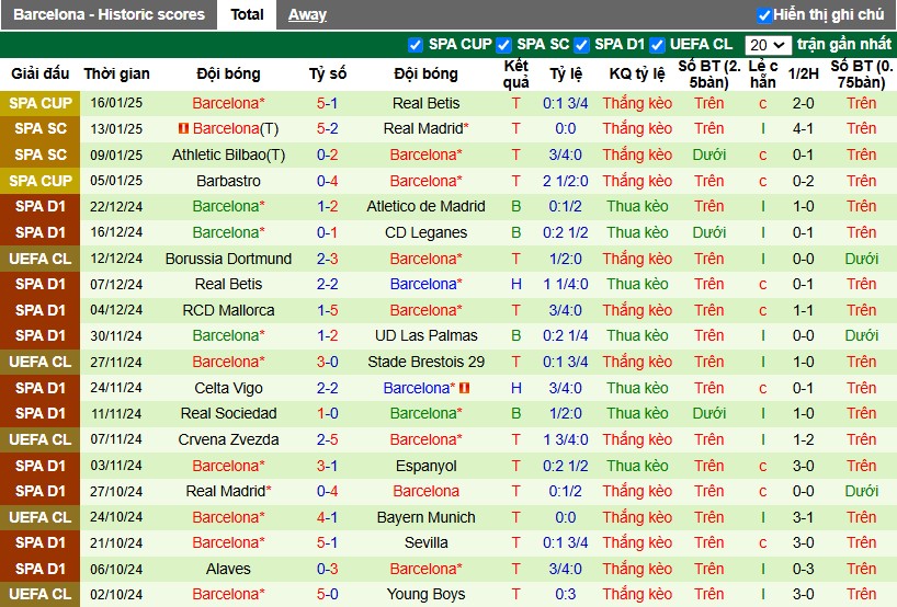 Nhận định, Soi kèo Getafe vs Barcelona, 3h ngày 19/01 - Ảnh 2