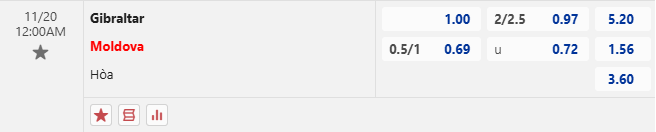 Nhận định, soi kèo Gibraltar vs Moldova, 0h00 ngày 20/11: Tiếp đà bất bại - Ảnh 1