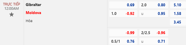Nhận định, soi kèo Gibraltar vs Moldova, 0h00 ngày 20/11: Tiếp đà bất bại - Ảnh 4