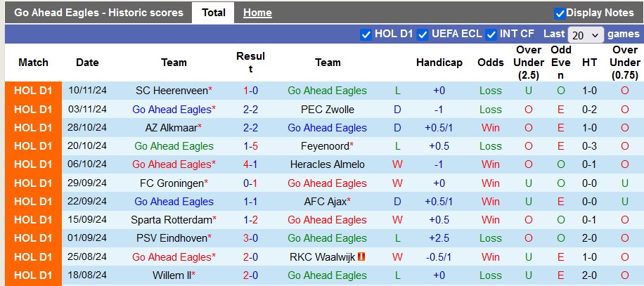 Nhận định, soi kèo Go Ahead vs Almere, 22h30 ngày 23/11: Tìm lại bầu trời - Ảnh 1