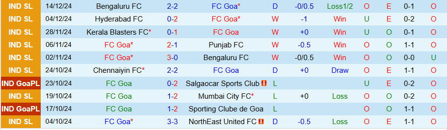 Nhận định, Soi kèo Goa vs Mohun Bagan, 21h00 ngày 20/12 - Ảnh 2