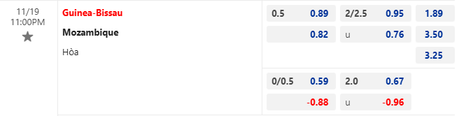 Nhận định, soi kèo Guinea Bissau vs Mozambique, 23h00 ngày 19/11: Hòa là đủ - Ảnh 1
