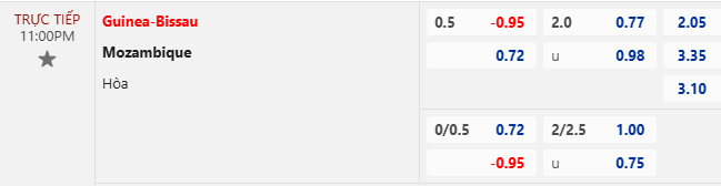 Nhận định, soi kèo Guinea Bissau vs Mozambique, 23h00 ngày 19/11: Hòa là đủ - Ảnh 6
