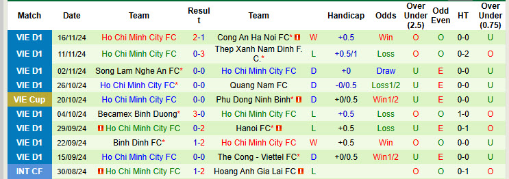 Nhận định, soi kèo Hà Tĩnh vs TP.HCM, 17h00 ngày 20/11: Con mồi ưa thích - Ảnh 3