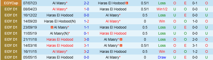 Nhận định, Soi kèo Haras El Hodood vs Al Masry, 22h00 ngày 19/12 - Ảnh 3