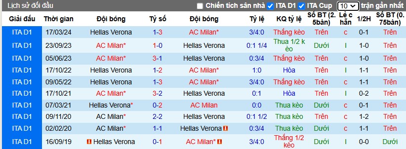 Nhận định, Soi kèo Hellas Verona vs AC Milan, 2h45 ngày 21/12 - Ảnh 3