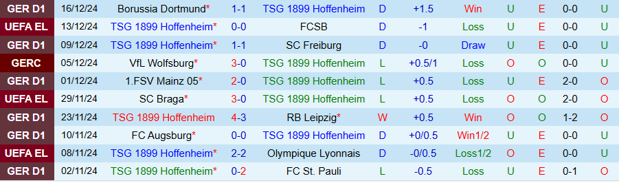 Nhận định, Soi kèo Hoffenheim vs Monchengladbach, 21h30 ngày 21/12 - Ảnh 2