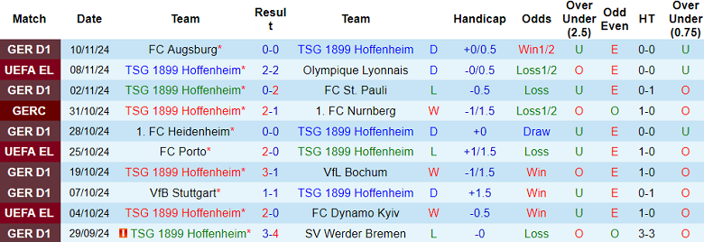 Nhận định, soi kèo Hoffenheim vs RB Leipzig, 21h30 ngày 23/11: Cửa dưới thất thế - Ảnh 1