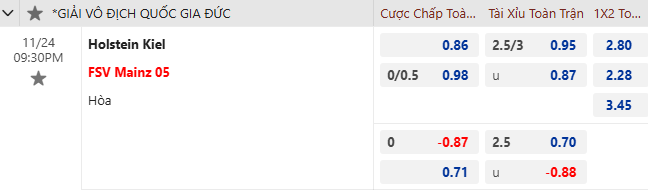 Nhận định, soi kèo Holstein Kiel vs Mainz, 21h30 ngày 24/11: - Ảnh 1