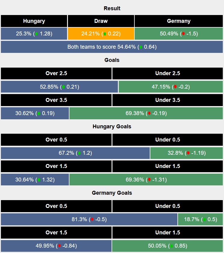 Nhận định, soi kèo Hungary vs Đức, 2h45 ngày 20/11: Hết hội - Ảnh 6