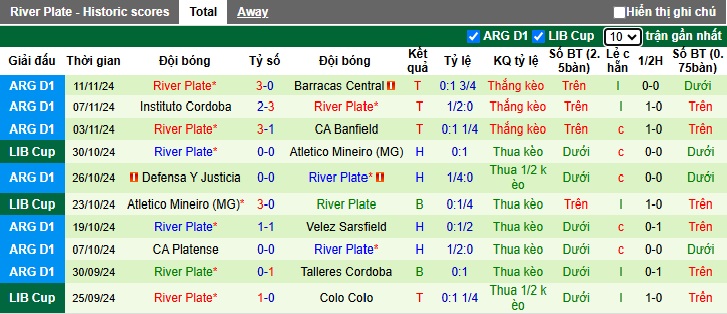 Nhận định, soi kèo Independiente Rivadavia vs River Plate, 07h30 ngày 21/11: Tiếp đà thăng hoa - Ảnh 3